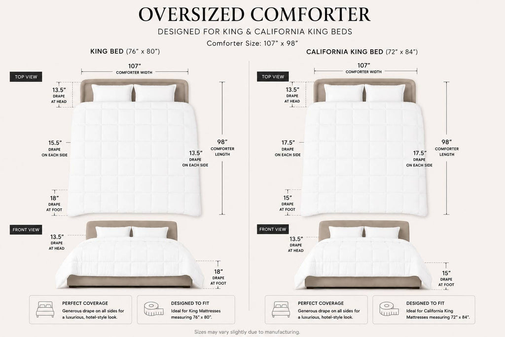Down Alternative Comforter – All-Season Weight - Breathable